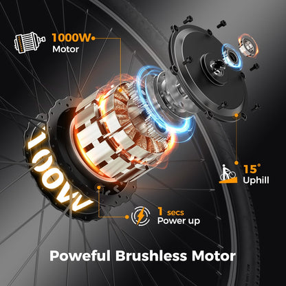 Jasion EB5 Electric Bike for Adults with Peak 1000W Brushless Motor